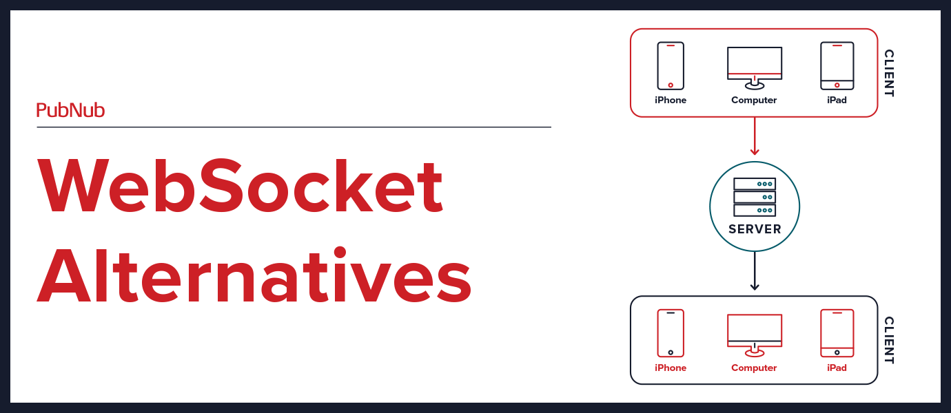 Comparing WebSocket Alternatives for Realtime Comms