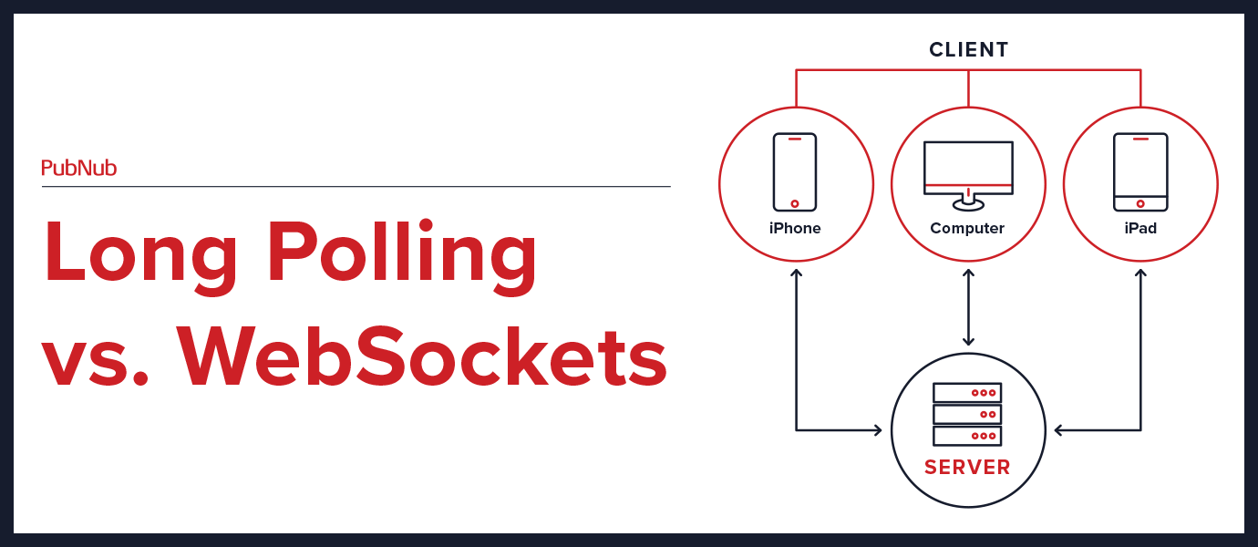 Evaluating Long Polling vs WebSockets