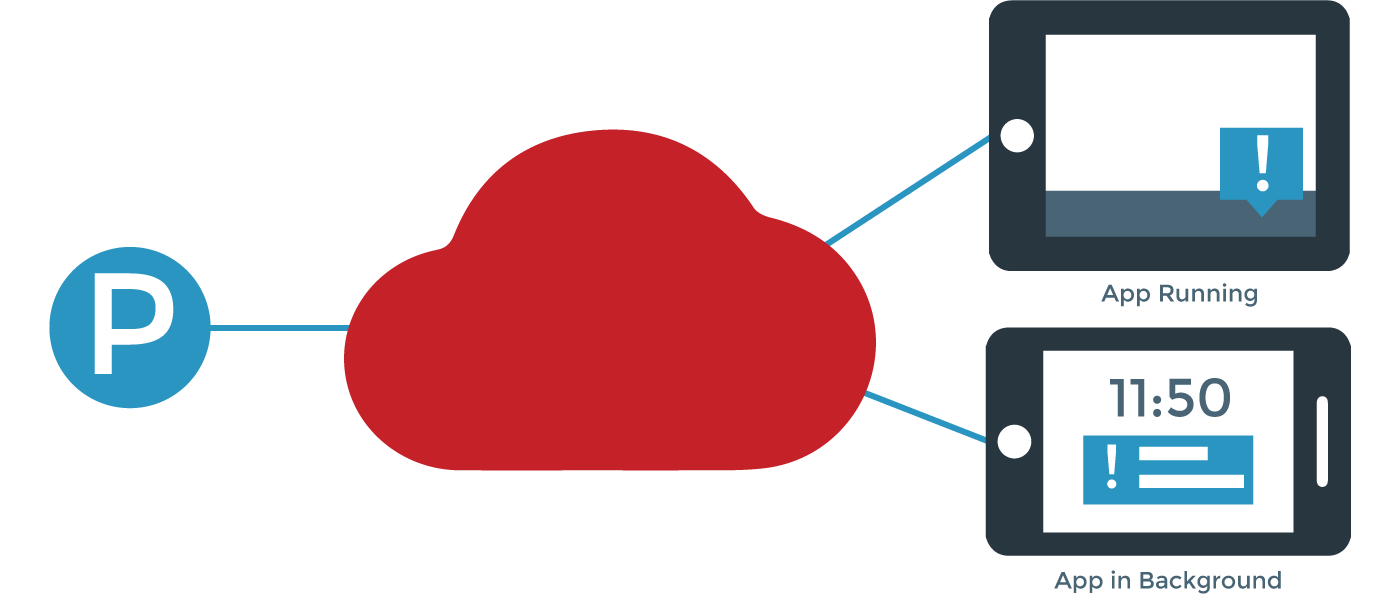 Bidirectional Push Notifications- Large Msg Payloads