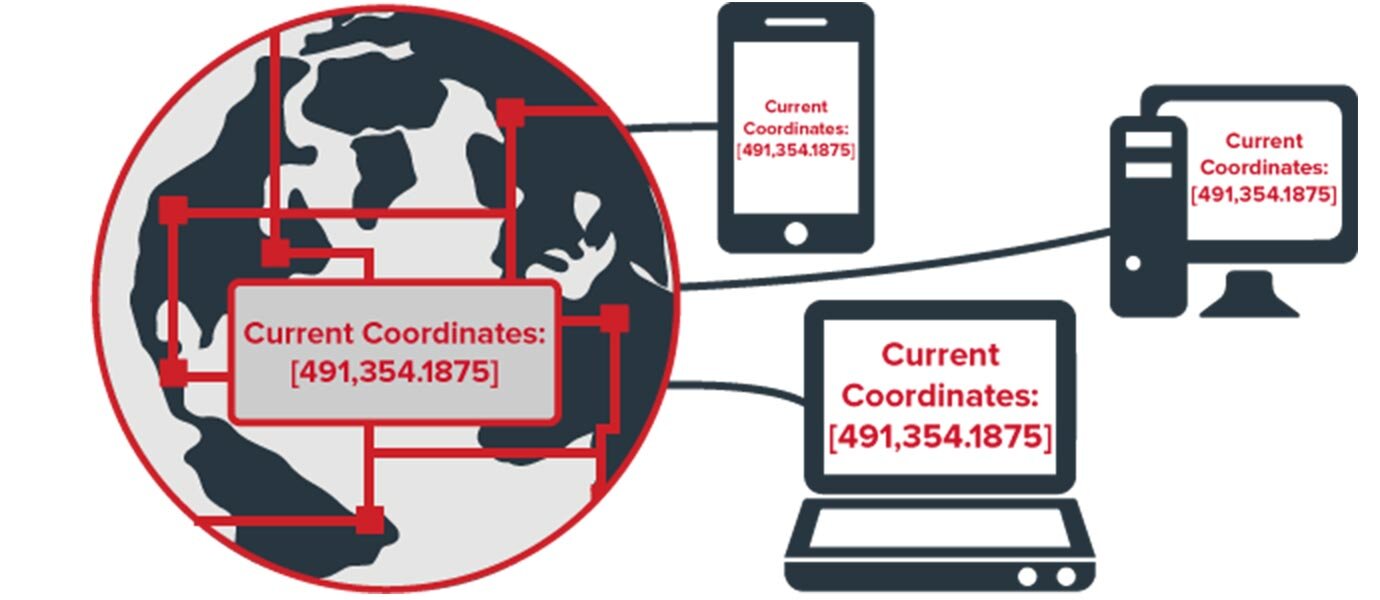 Receiving Location Coordinates in Real time