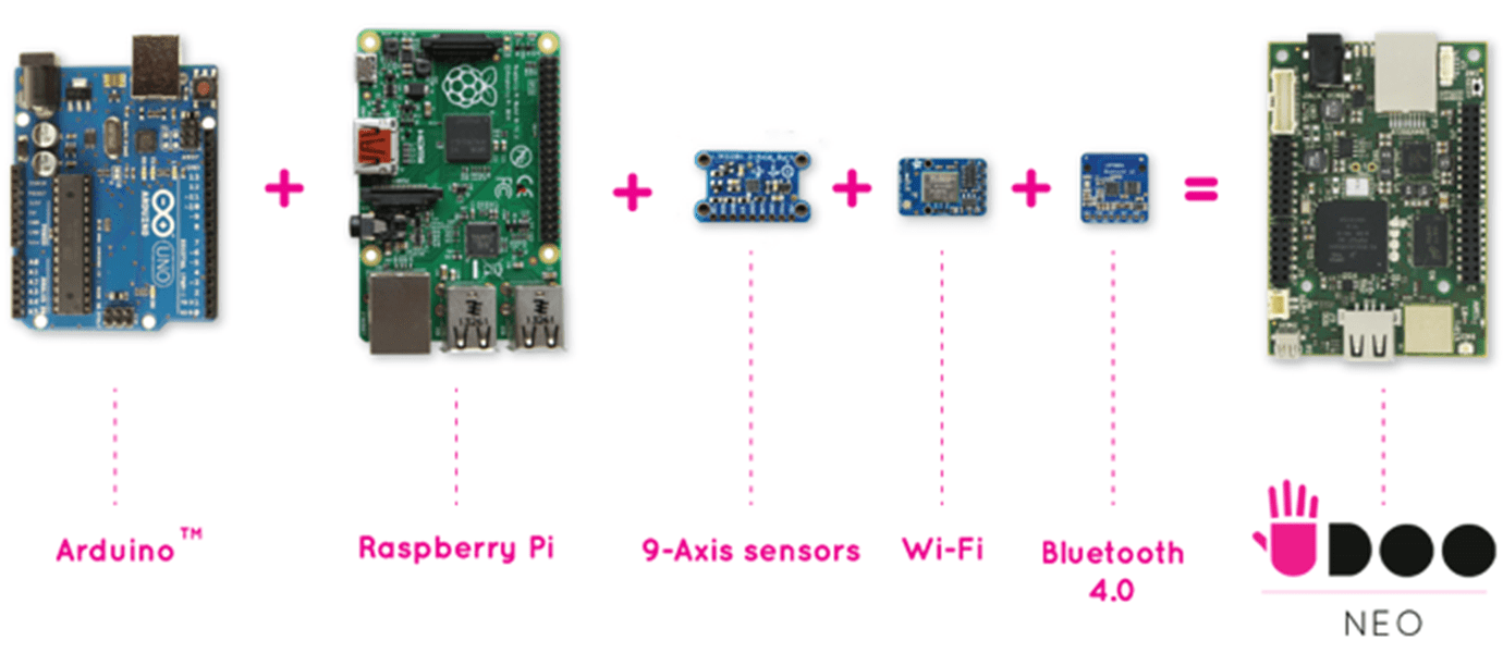 UDOO Neo: The Internet of Things Board | PubNub