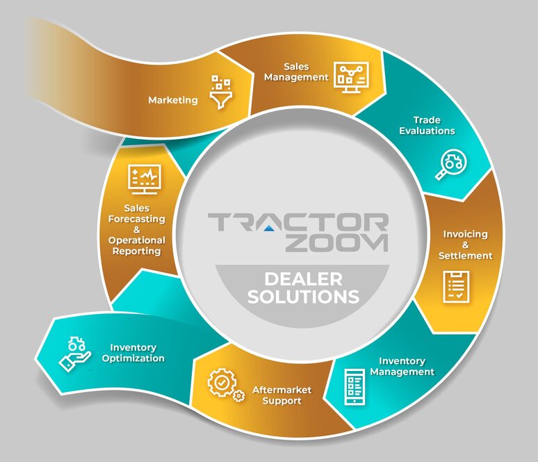 Tractor Zoom dealer solutions schematic