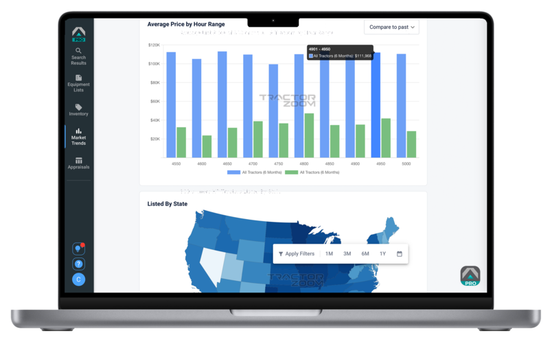 desktop view of Tractor Zoom Pro Market Trends average price by hour range report