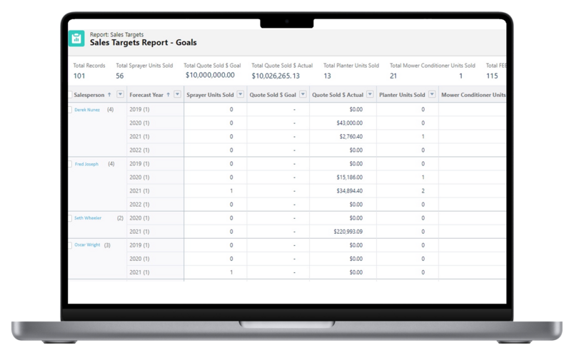 desktop view of Anvil Pro Sales Target report