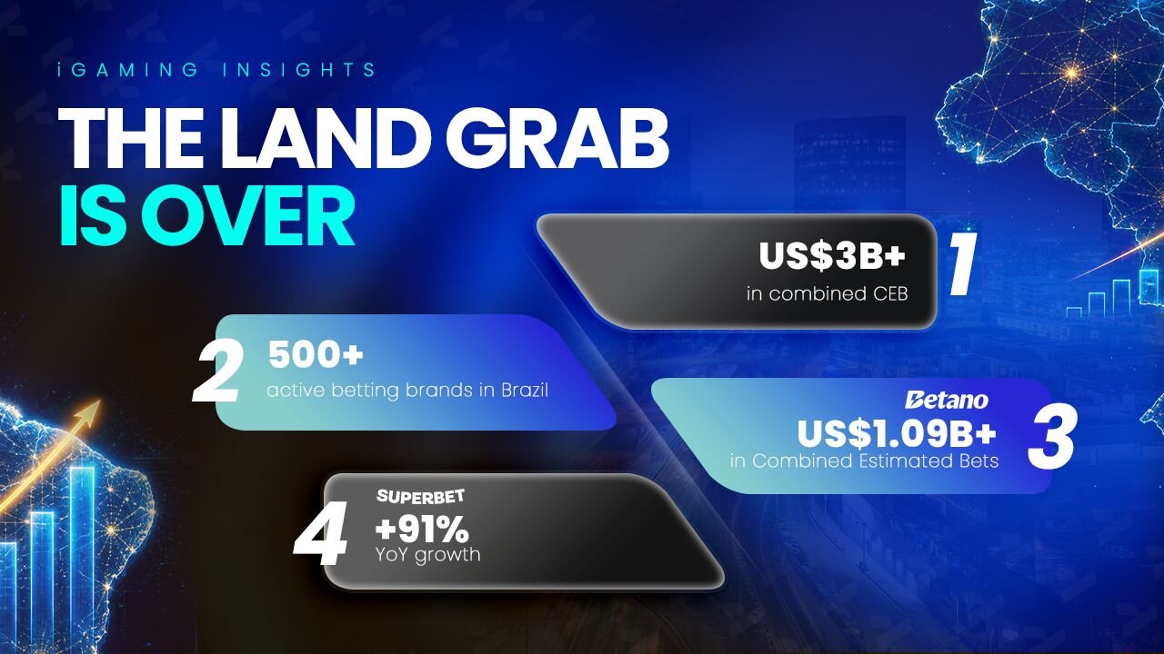 Source: Blask, iGaming News Today and Brazilian regulated market data (SPA/MF).