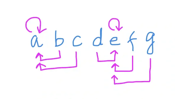 Find closest vowel to a letter