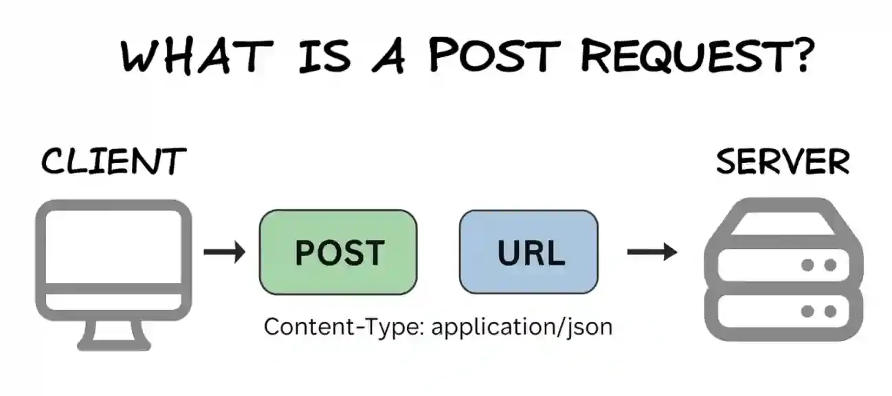 How to make a POST request in Python