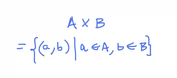 Cartesian product definition