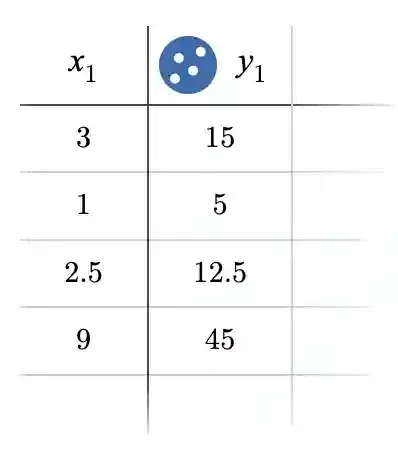 How to Find a Proportional Relationship on a Coordinate Plane
