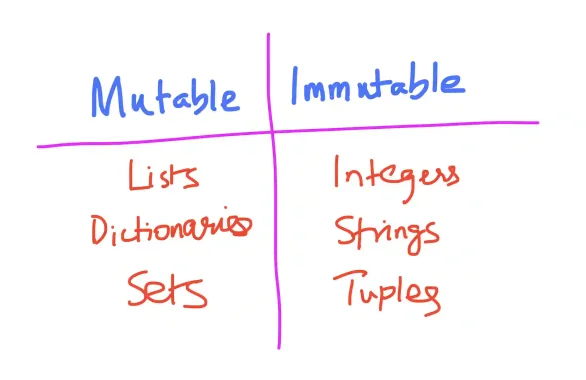 Python set variables after they are defined