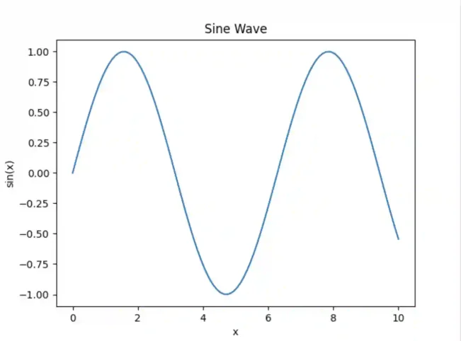 Python graphing using matplotlib