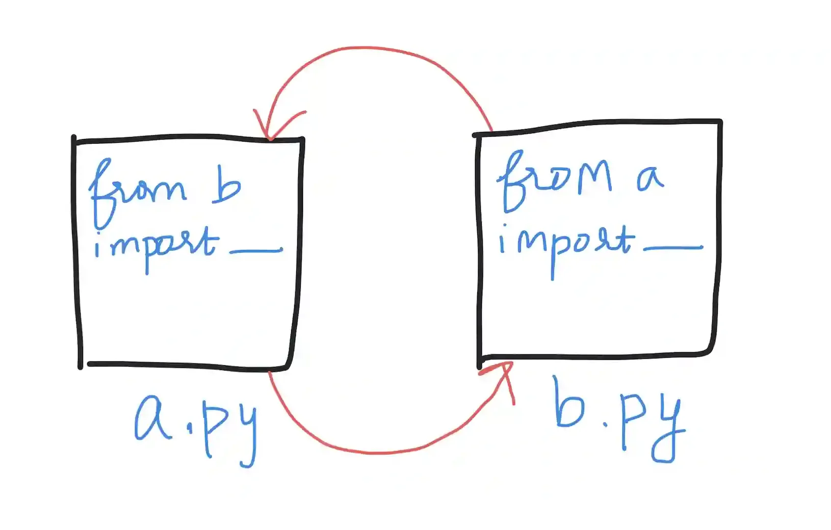 Python circular imports