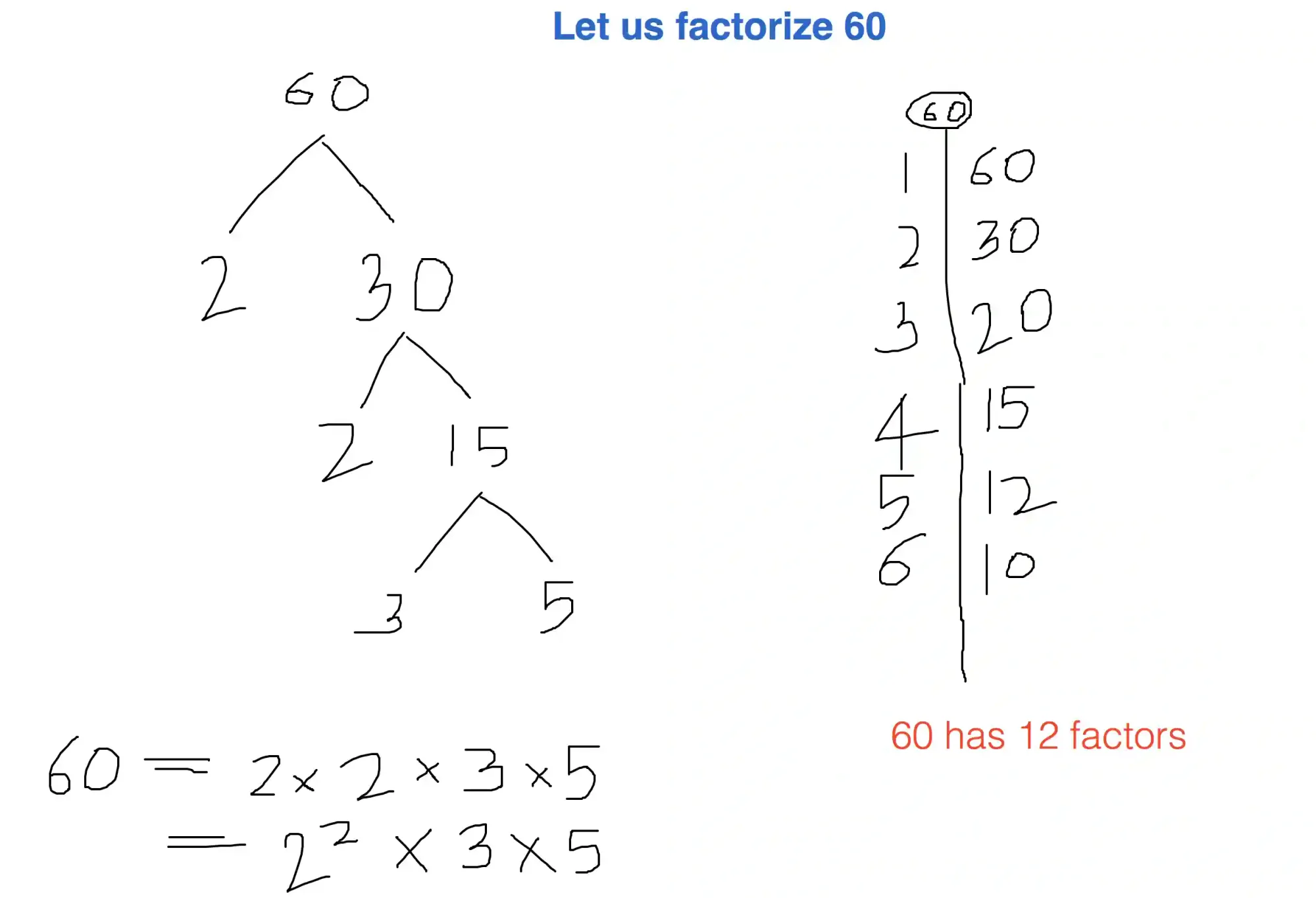 Pre-Algebra Factorization