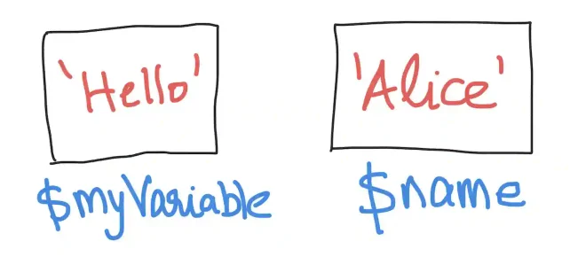 Javascript: what does $ mean?