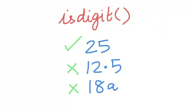 How to check if a character is a digit in Python using isdigit()