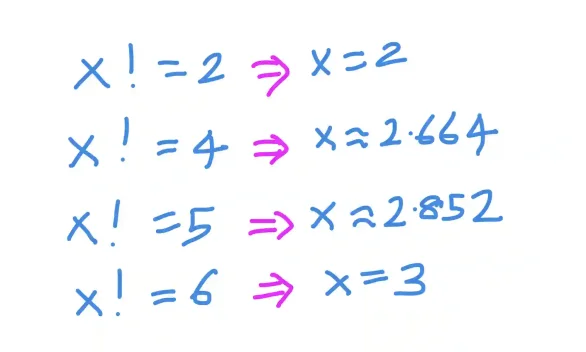 Is there a reverse factorial operation?