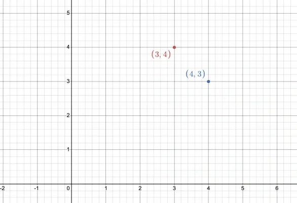 Cartesian coordinate system