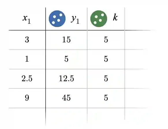 How to Find a Proportional Relationship on a Coordinate Plane
