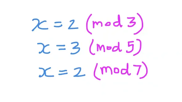 Chinese remainder theorem