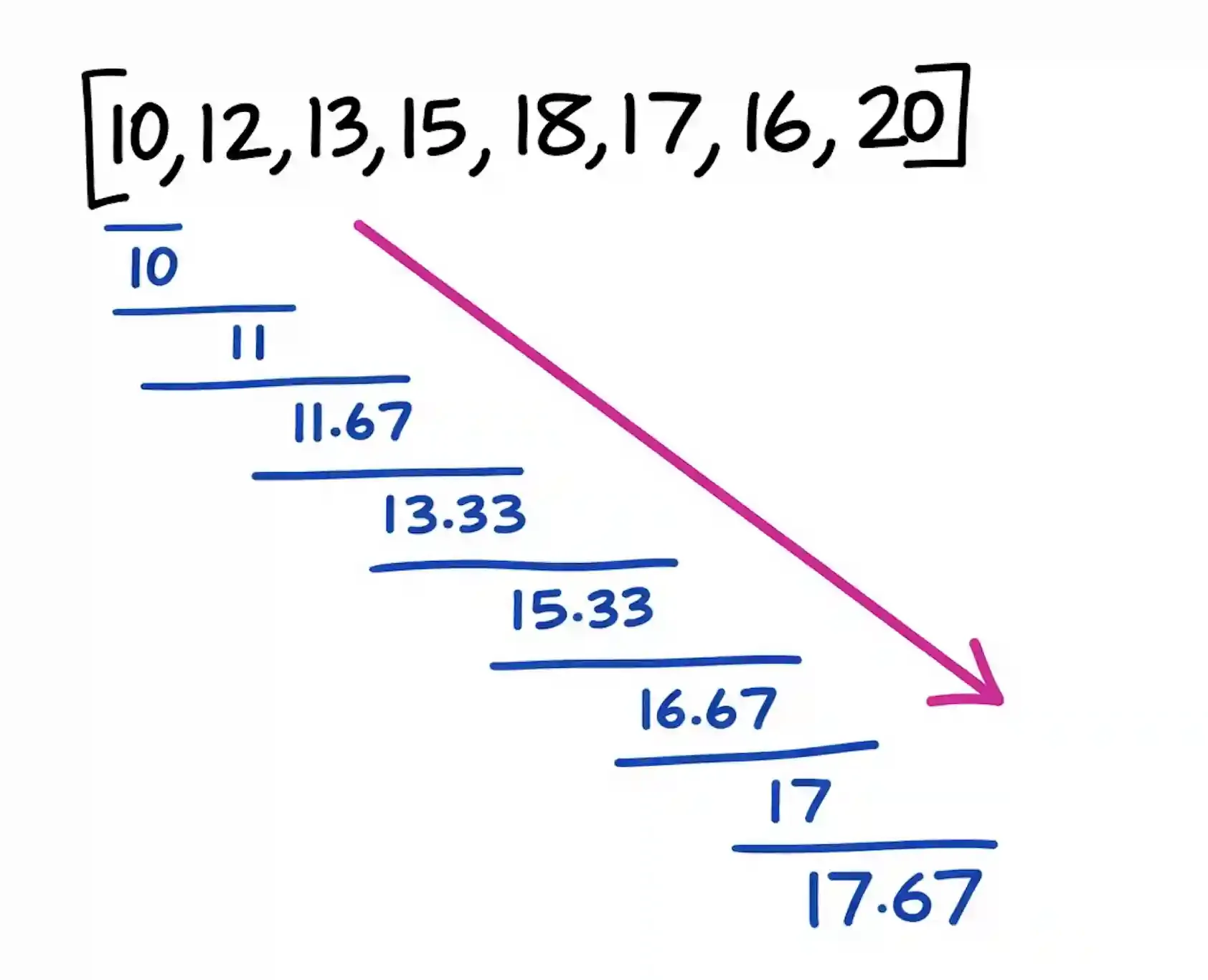 Python moving average