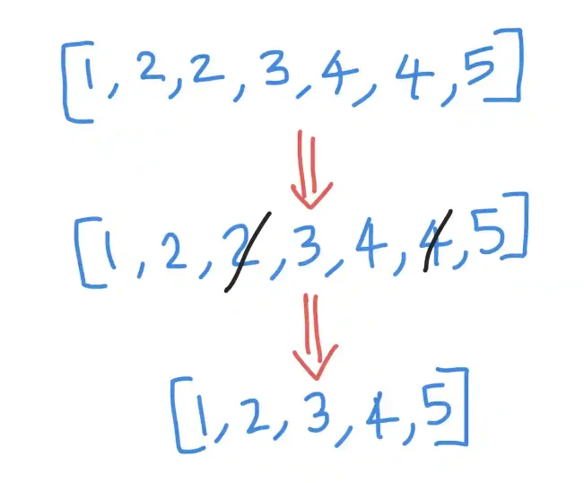 Remove duplicates from a Javascript array