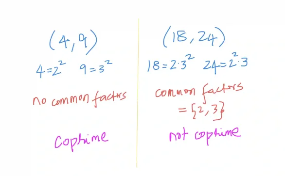 What are coprime numbers?