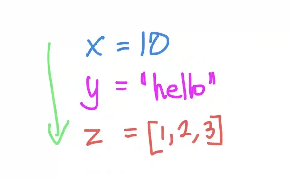 How to loop through all variables in memory