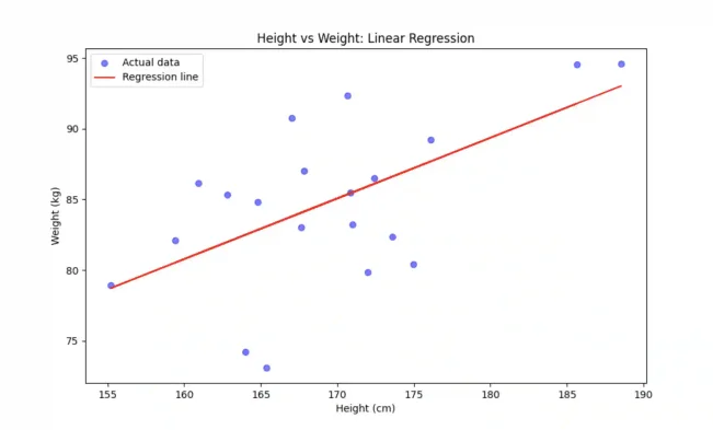 Python linear regression