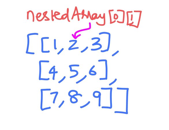List of lists in Javascript