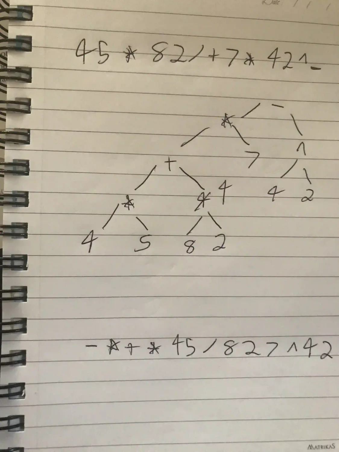 ACSL Elementary Prefix Postfix Infix Expressions