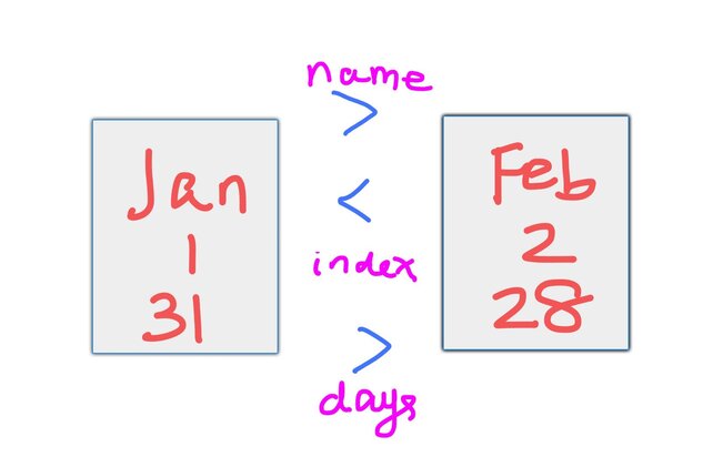 How to compare inputs in Python