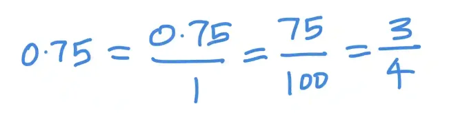 How to turn decimals into fractions