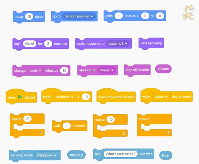 Scratch Coding Blocks