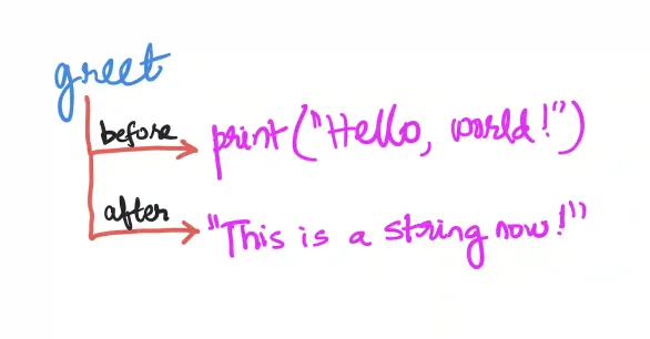 How to Clear Variables with Same Names as Functions in Python