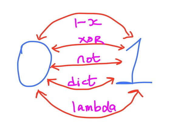 How to flip 1 and 0 in Python