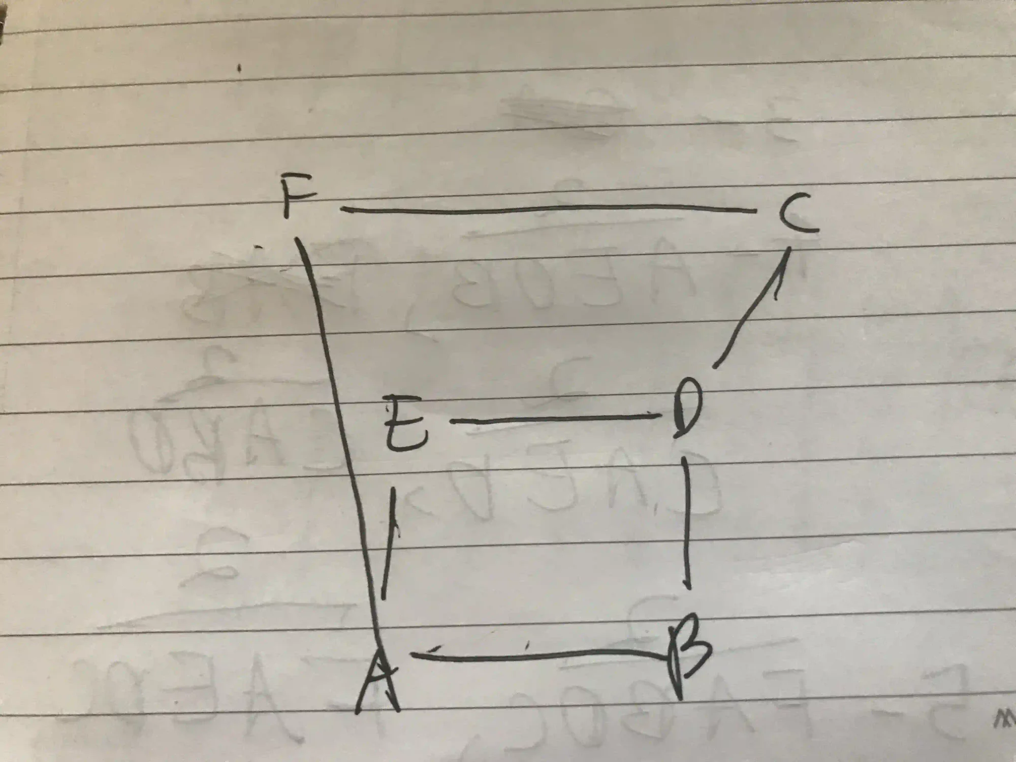 ACSL Elementary Graph Theory