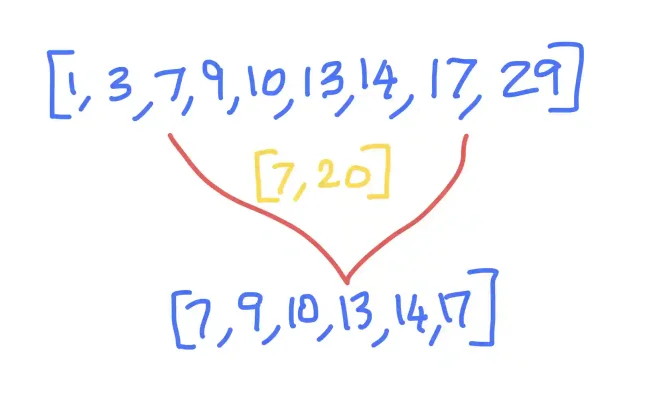 Python numpy check for values within a given range