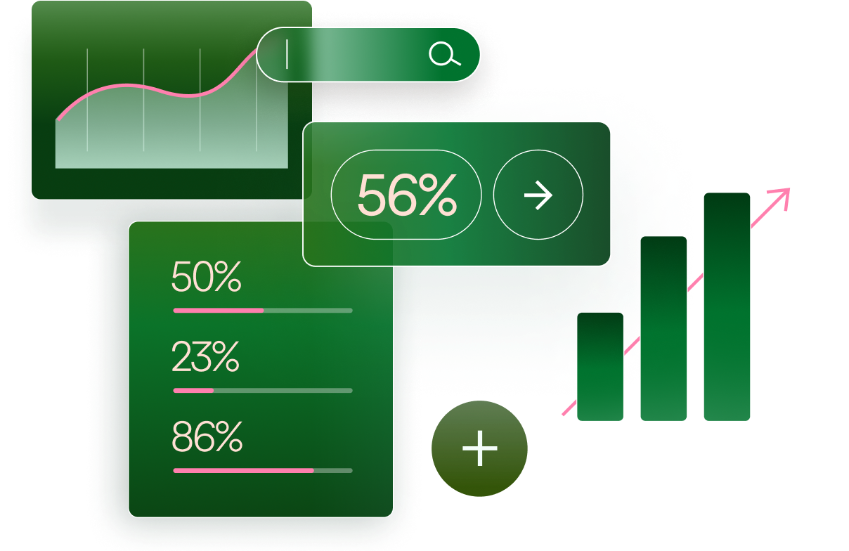 Business trends index