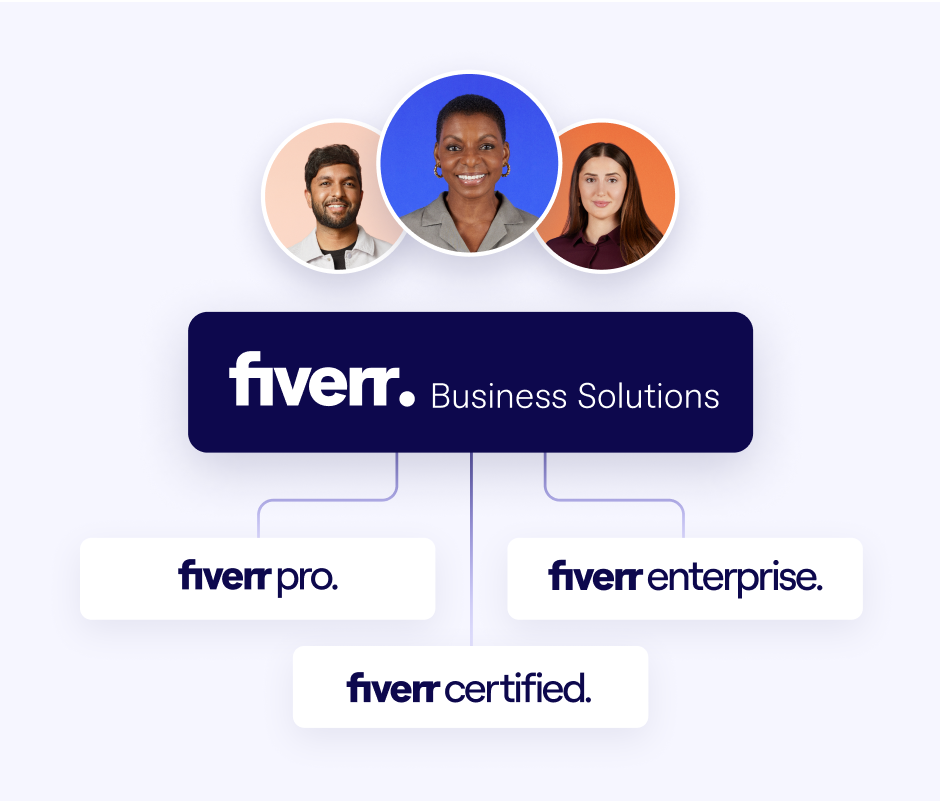 Fiverr Business solutions
