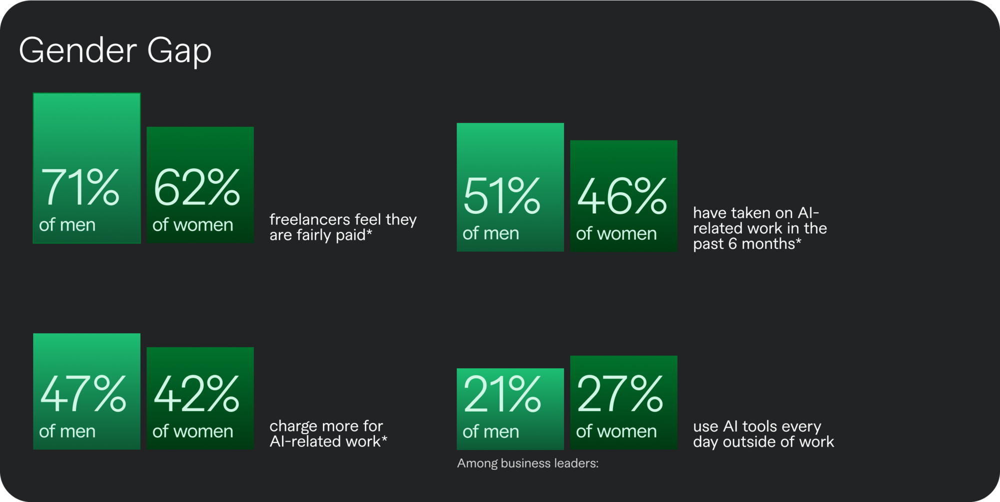 Gender Gap