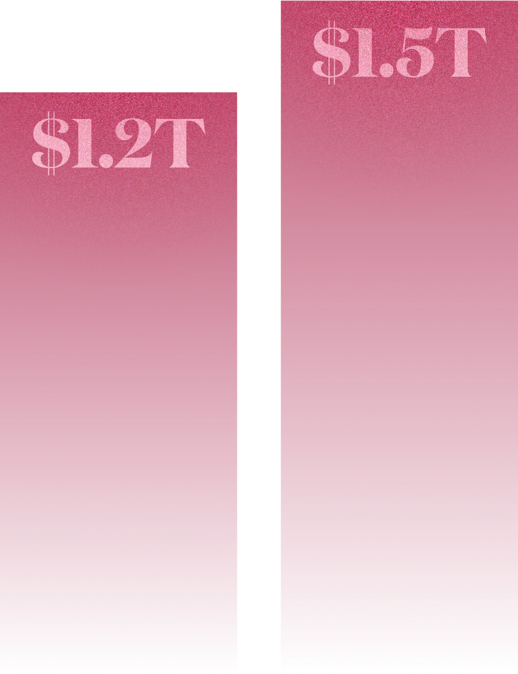 Bar chart