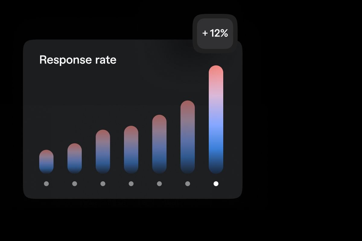 Response rate
