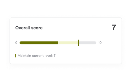 Overall success score