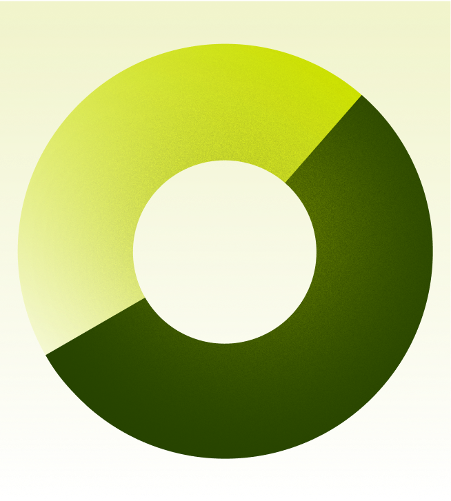 Pie chart
