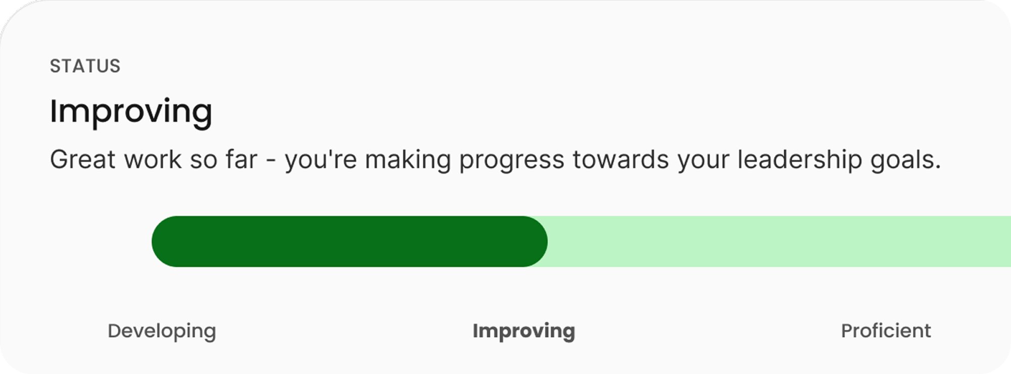 Personalized insights chart