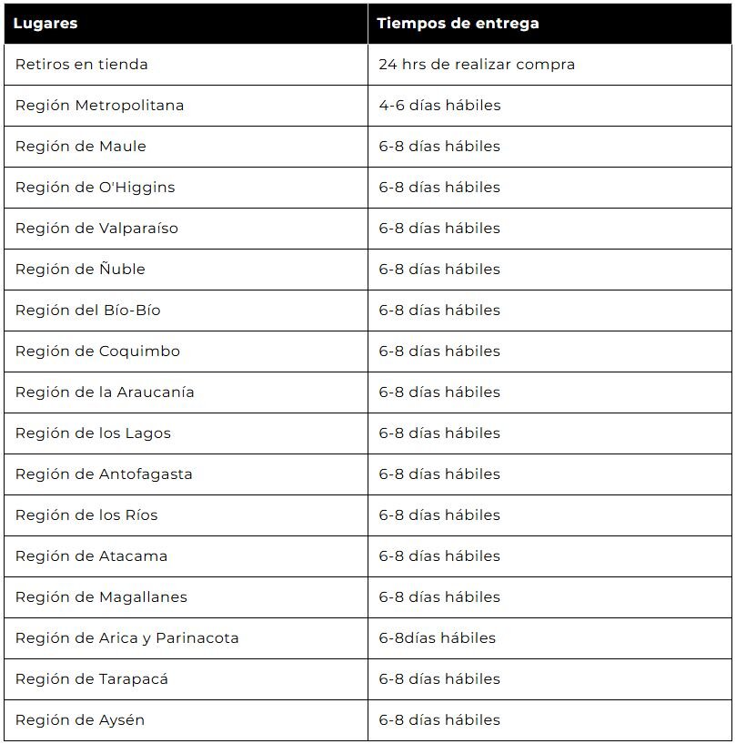 Lugares y tiempos de entrega Carteras secret