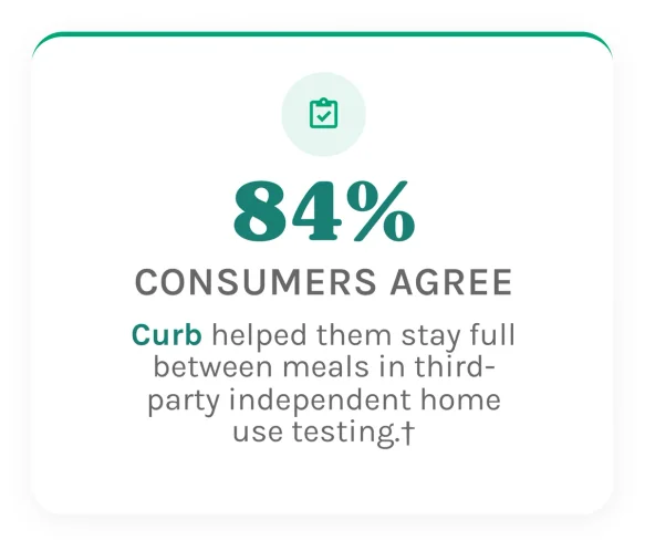 84% of consumers agree that Curb helped them stay full