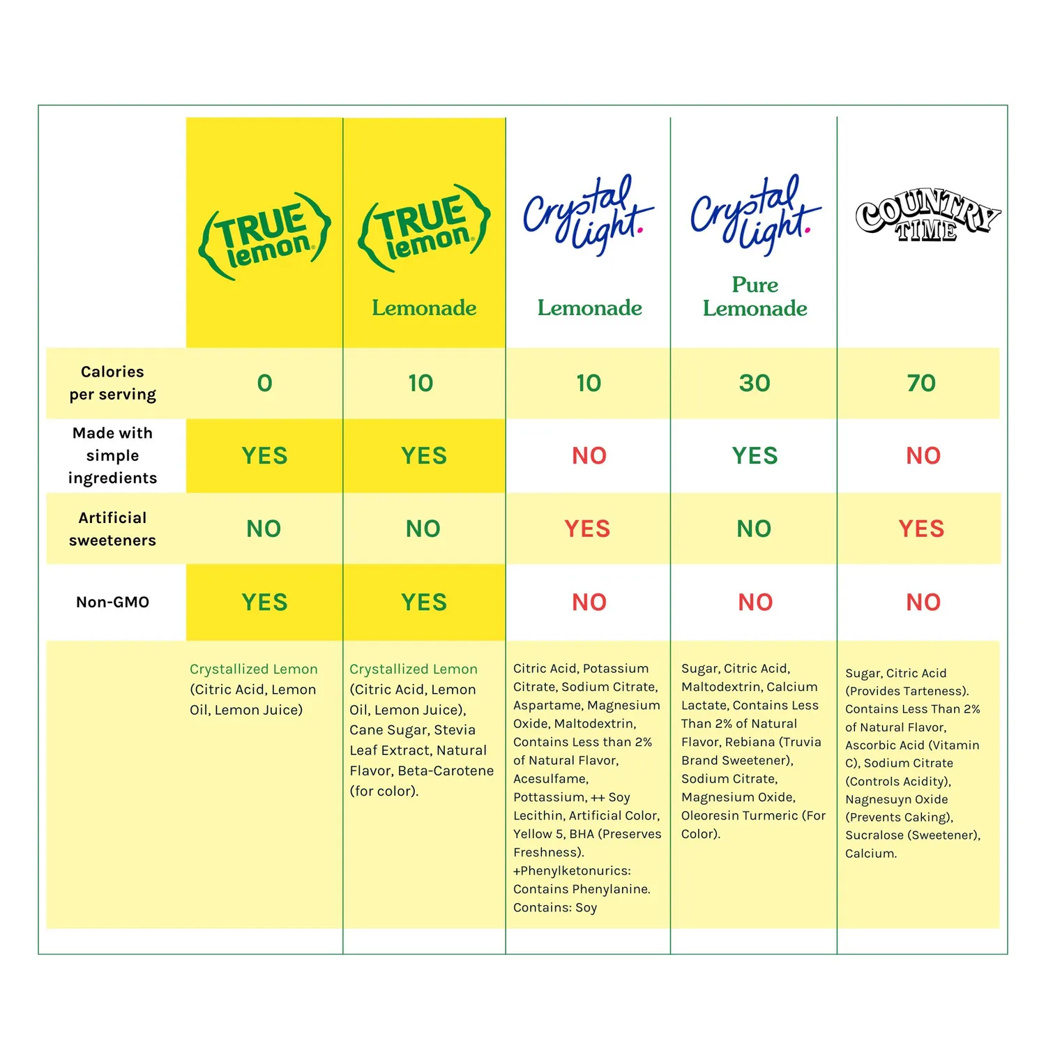 Array of True Lemon boxes