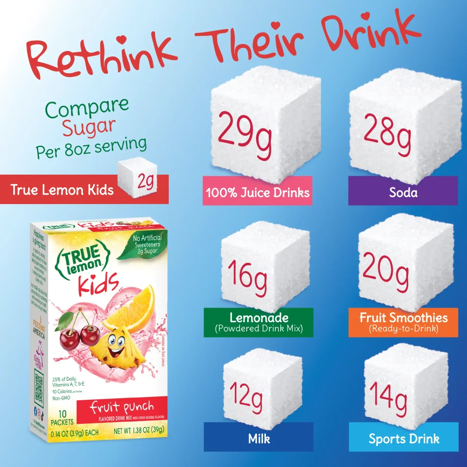 Rethink their drink. True Lemon Kids is 2g of sugar compared to 12g+ of sugar in other kids' favorites.