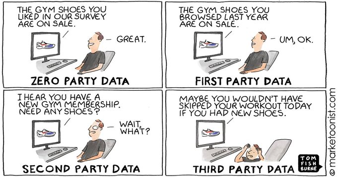 comic about 3rd party cookie deprecation from the Marketoonist.